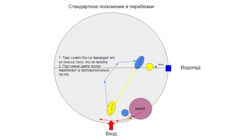 Случайная смена цветов