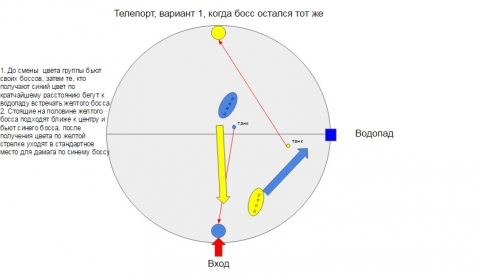 Ритуал (боссы на тех же сторонах)