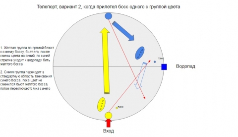 Ритуал (боссы на противоположных сторонах)